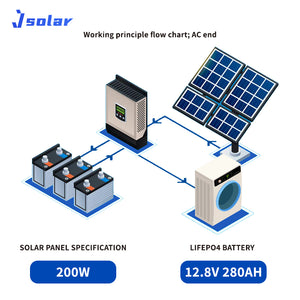 Off-Grid丨AC-12V100-280丨Accept Customization