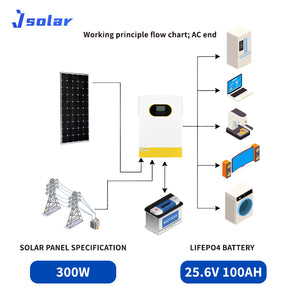 Off-Grid丨AC-25.6V100丨Accept Customization