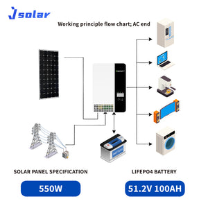 Off-Grid丨AC-51.2V100丨Accept Customization