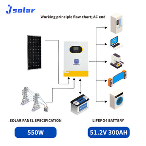 Off-Grid丨AC-51.2V300丨Accept Customization